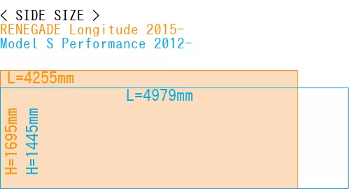 #RENEGADE Longitude 2015- + Model S Performance 2012-
